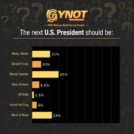 Webcam Models’ Presidential Picks & Political Concerns